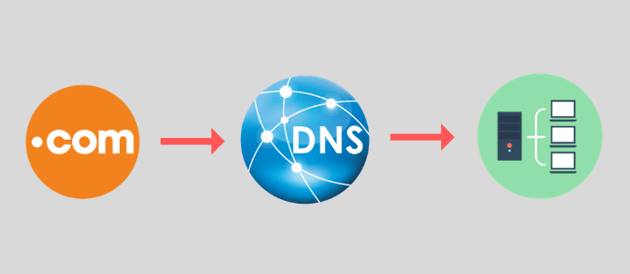 Sơ lược DNS là gì?